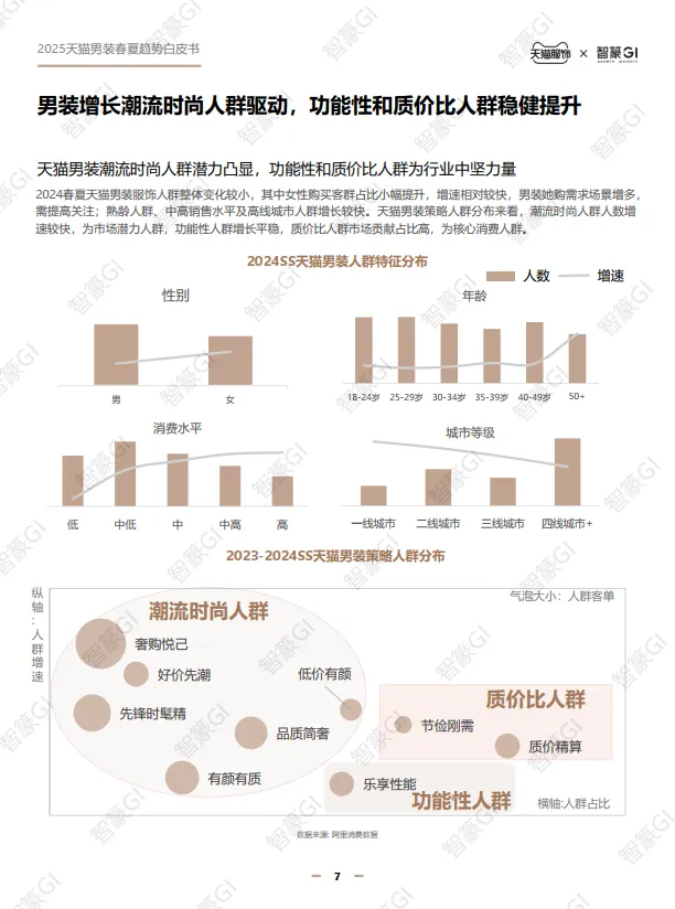 2025天猫男装春夏趋势白皮书-智篆GI&天猫服饰.pdf