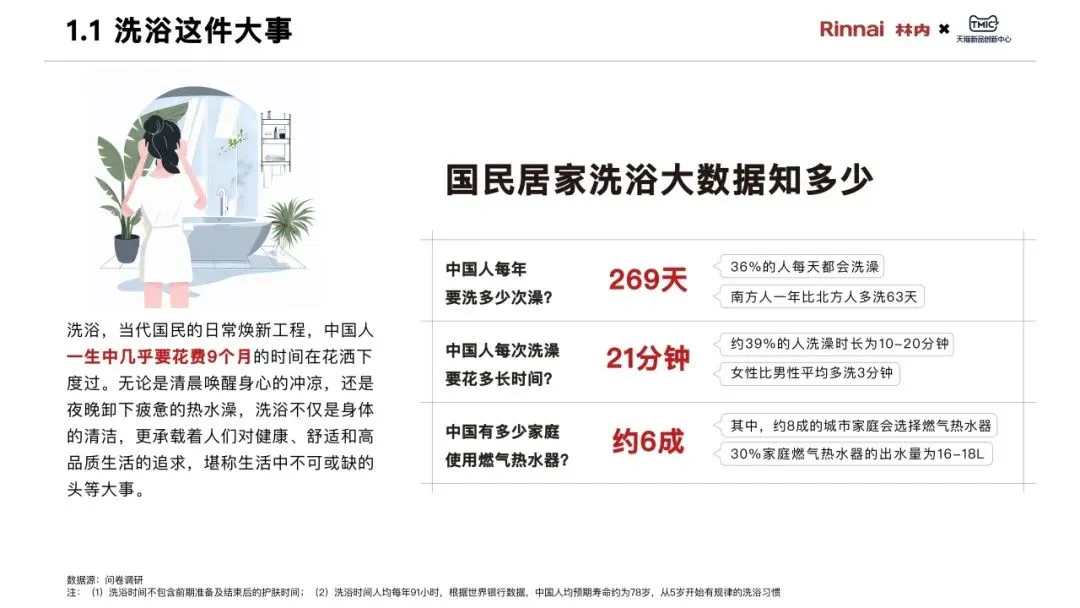 2025年中国家庭“浴见澎湃”白皮书-TMIC天猫新品创新中心&林内.pdf