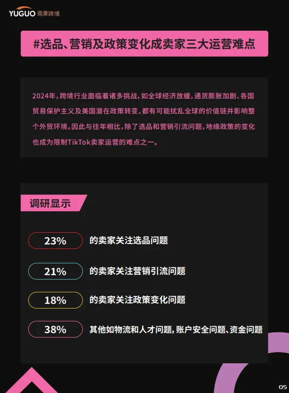 图片[8]-2025TikTokShop年度趋势报告-雨果跨境.pdf-一起筹课网