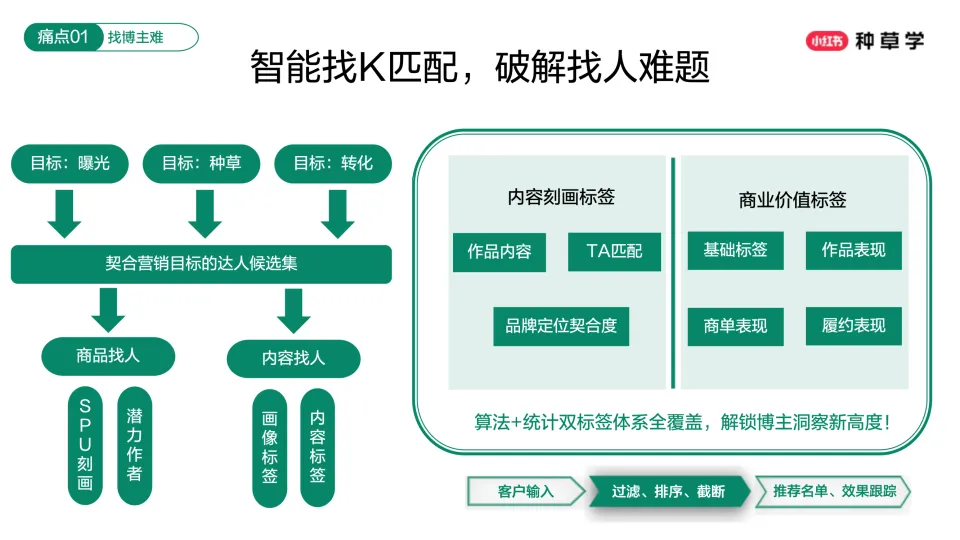 图片[10]-2025小红书618蒲公英平台营销方案.pdf-一起筹课网
