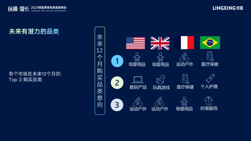 图片[9]-2024年海外消费者、产品与价格调研报告：探寻跨境电商新趋势-领星&凯度.pdf-一起筹课网