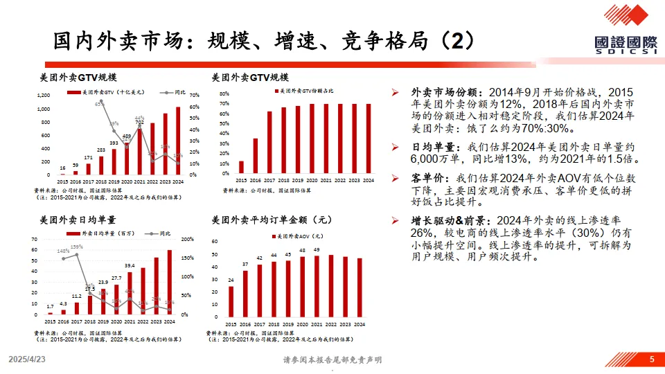 图片[5]-关于美团vs.京东竞争的一点思考-国证国际.pdf-一起筹课网