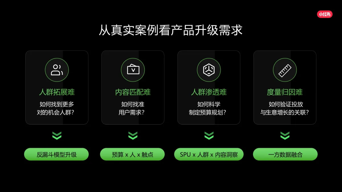 图片[8]-2025年小红书种草解决方案-核心升级点详解.pdf-一起筹课网