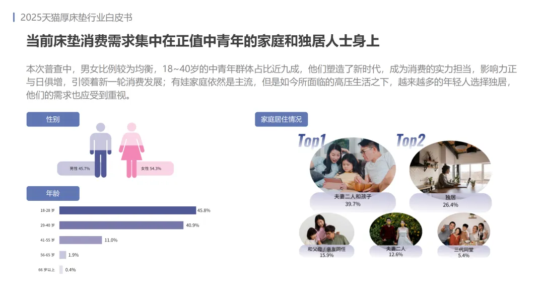 2025年天猫厚床垫行业白皮书-MIC天猫新品创新中心.pdf