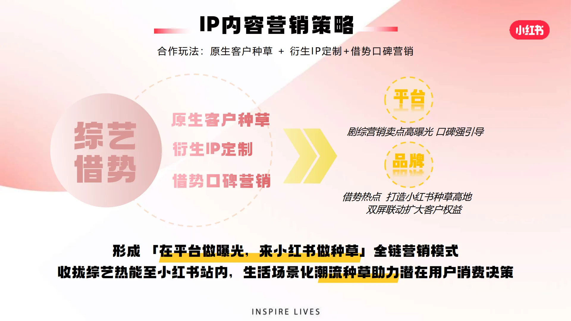 图片[7]-小红书影视综娱乐营销2024年度合作方案.pdf-一起筹课网