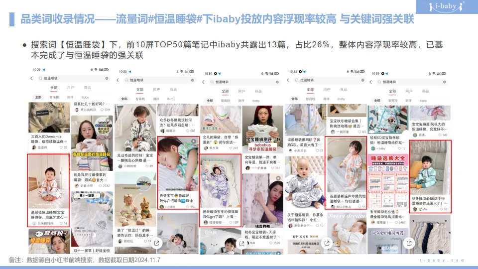 图片[7]-ibaby恒温睡袋小红书种草复盘结案报告规划.pptx-一起筹课网