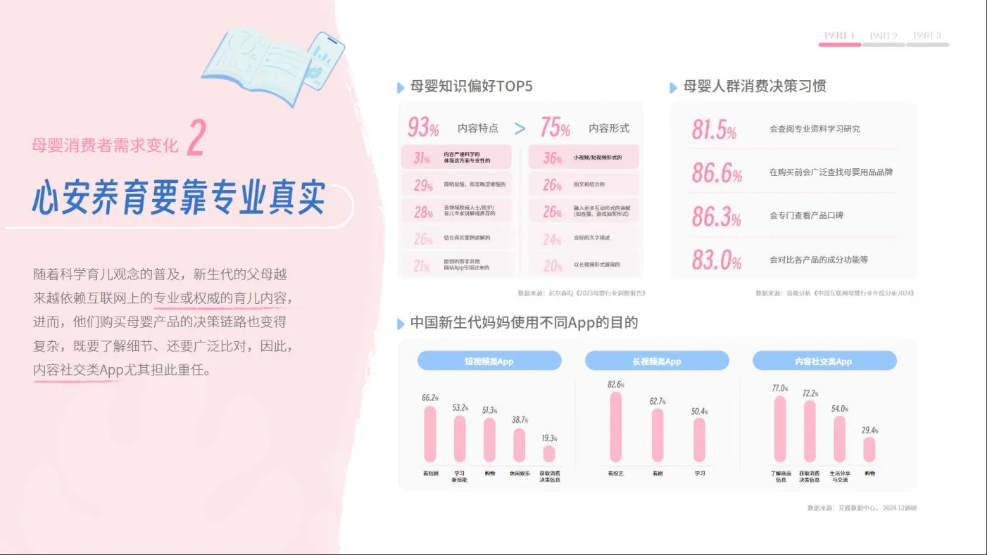 图片[6]-2025小红书母婴行业细分场景需求洞察.pdf-一起筹课网