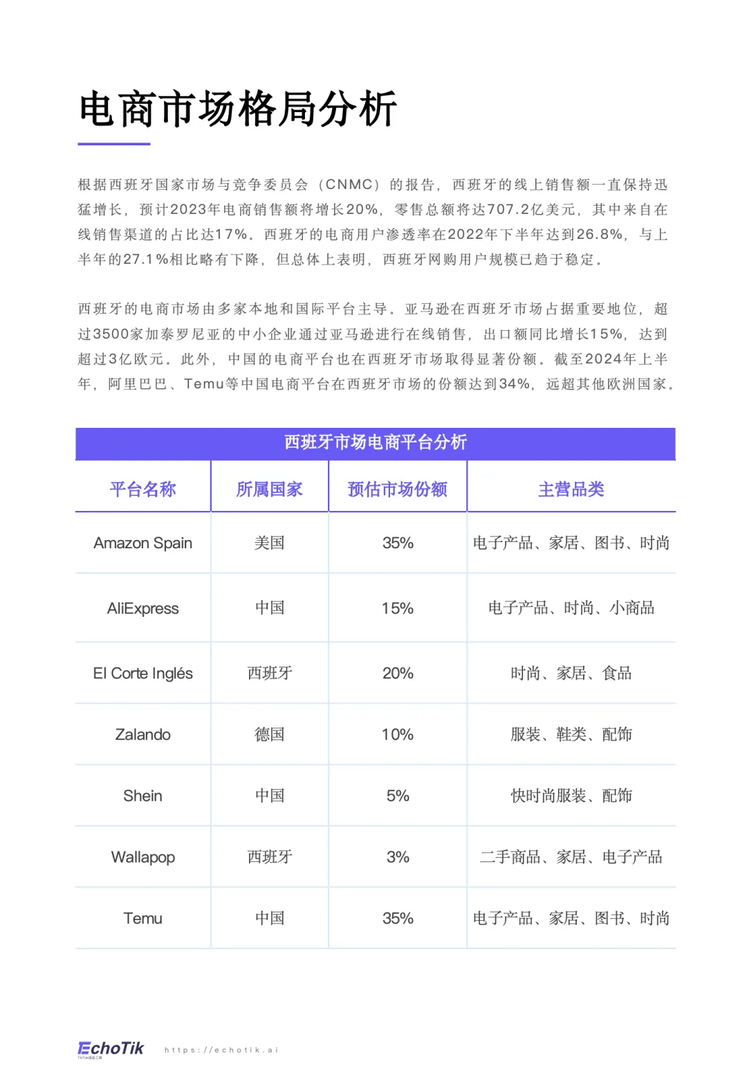 图片[8]-2024-2025年TikTok Shop西班牙站点报告-EchoTik.pdf-一起筹课网