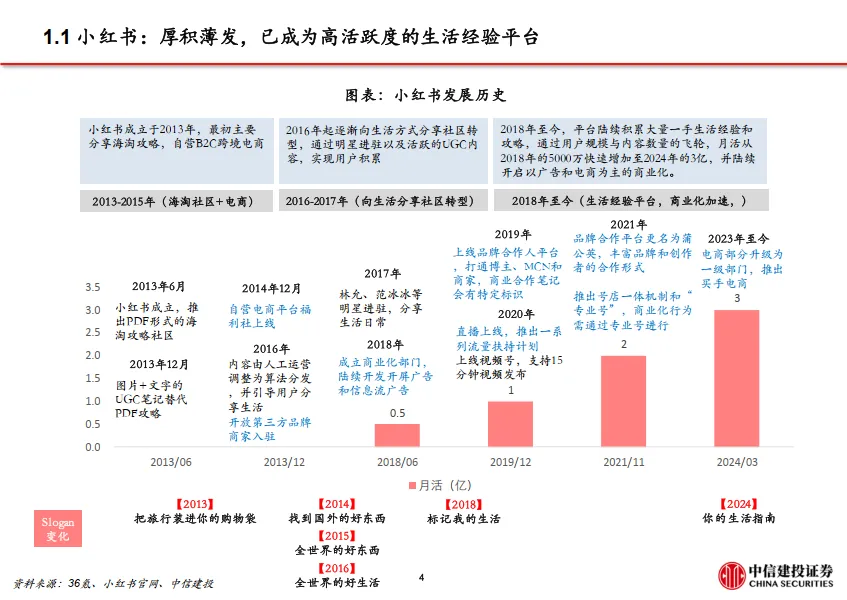图片[5]-文化传媒-传媒互联网行业小红书：高活跃度的生活分享社区，广告与电商业务加速推进-中信建投.pdf-一起筹课网