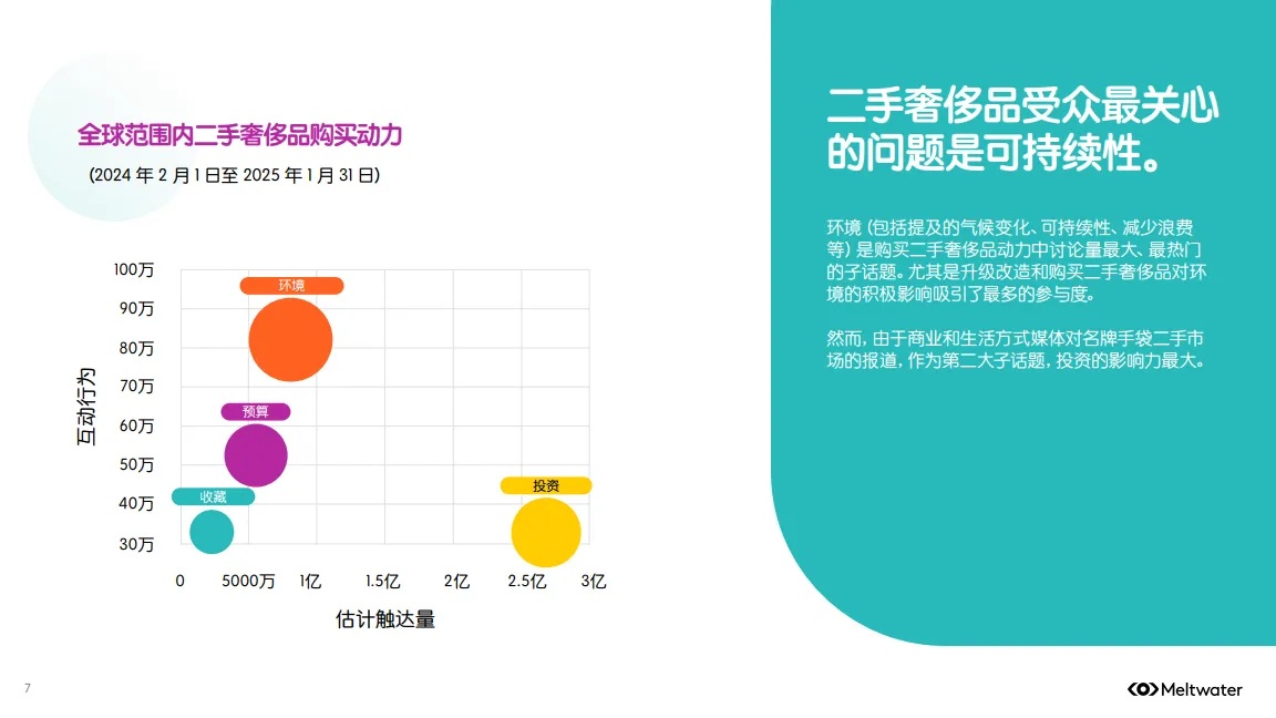 图片[7]-2025年全球二手奢侈品行业消费者洞察报告.pdf-一起筹课网