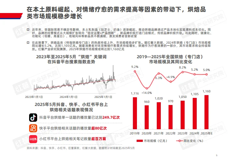图片[5]-烘焙品类发展报告2025-红餐产业研究院.pdf-一起筹课网