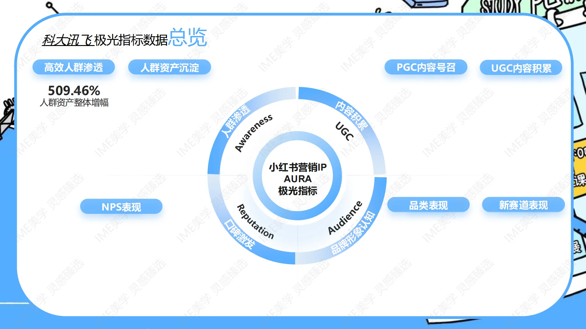 图片[7]-小红书跟着AI过暑假结案报告 .pdf-一起筹课网