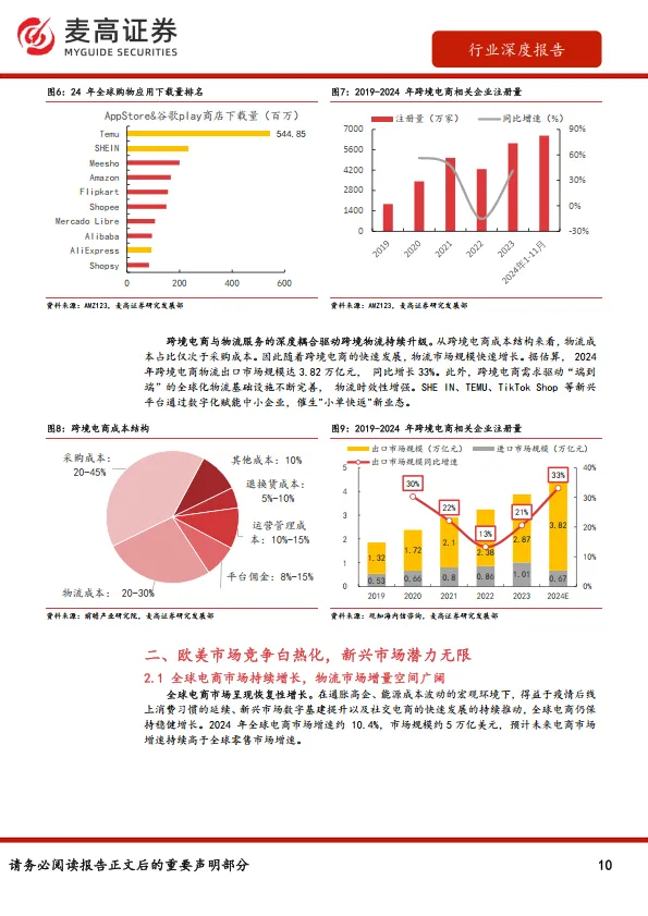图片[10]-跨境电商物流行业报告：从干线运输到末端配送，解码跨境电商物流市场战略机遇-麦高证券.pdf-一起筹课网
