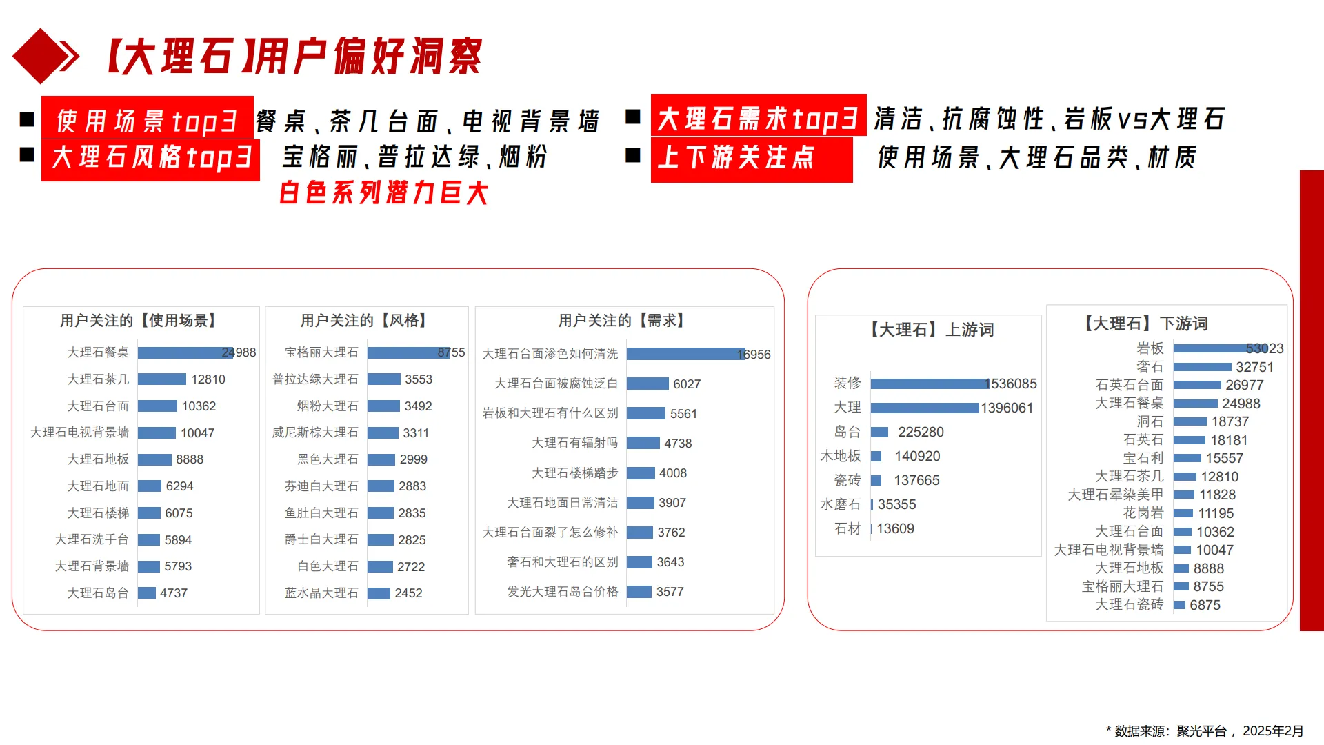 图片[9]-简一大理石瓷砖小红书2025年运营方案-小红书.pdf-一起筹课网