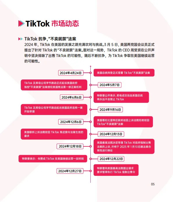 图片[9]-2024 TikTok Shop年度调研报告-TT123.pdf-一起筹课网