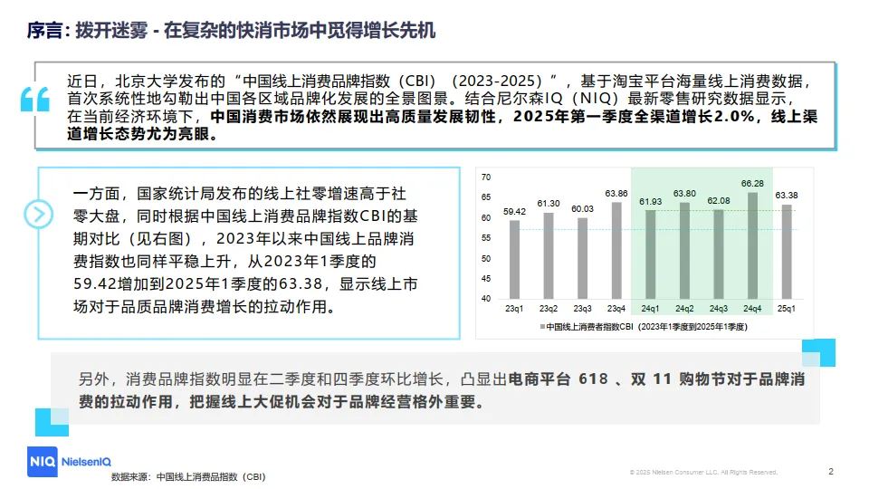 图片[2]-2025年洞察中国线上增长新引擎-CBI指数透视下的消费进化论报告-尼尔森IQ.pdf-一起筹课网