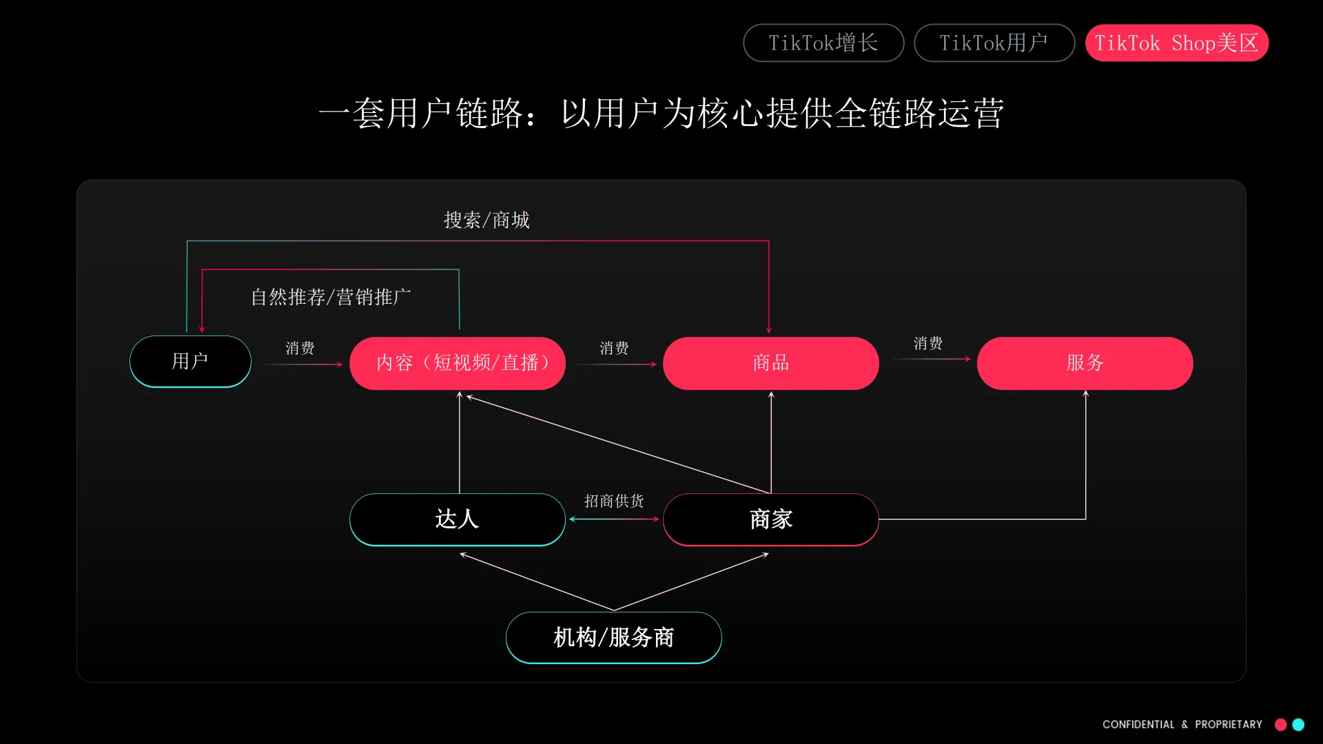 图片[9]-美区跨境自运营模式(POP）招商通案-TikTok Shop.pdf-一起筹课网