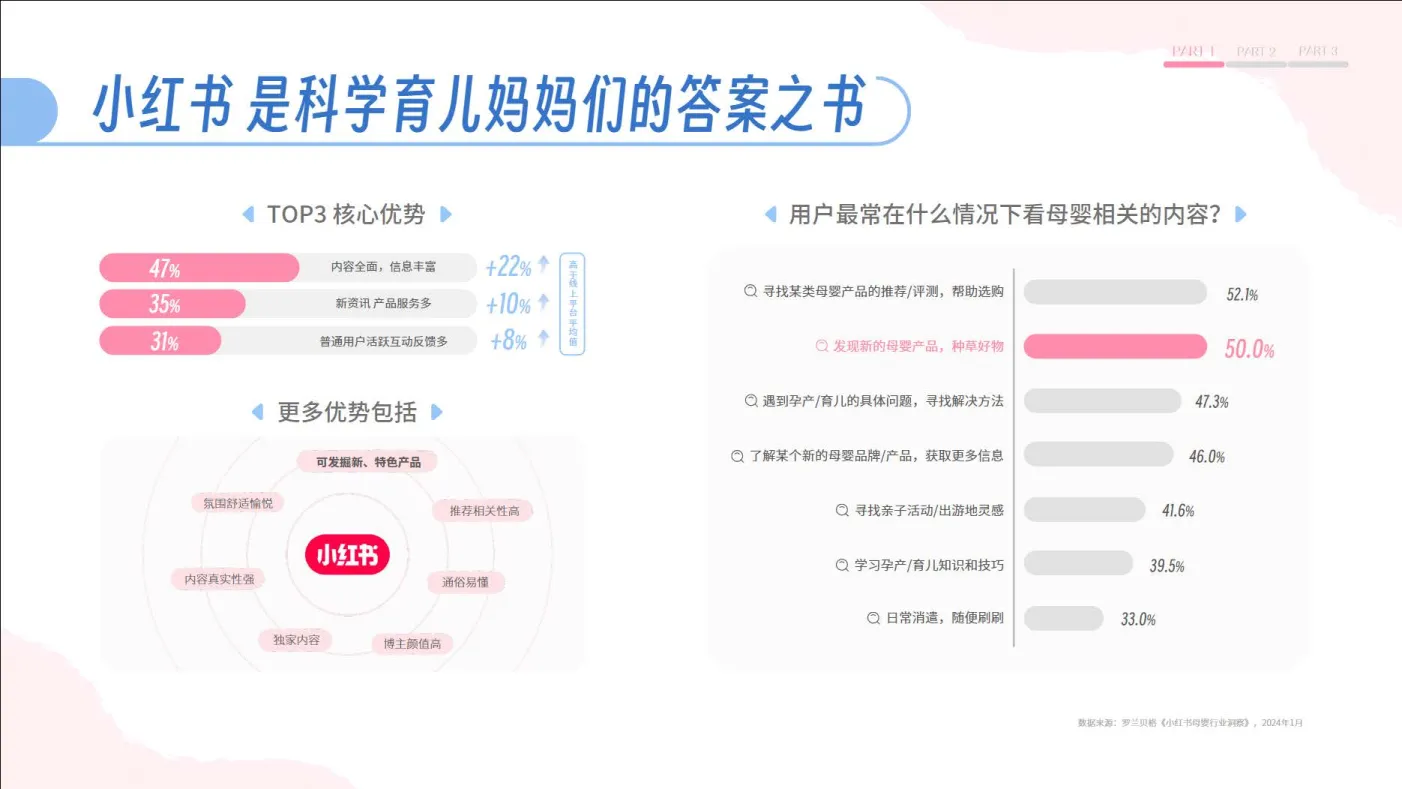 图片[8]-2025小红书母婴行业细分场景需求洞察.pdf-一起筹课网