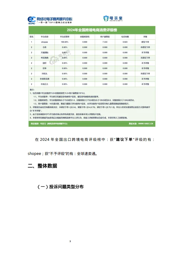 图片[5]-2024年度中国出口跨境电商消费投诉数据与典型案例报告-网经社.pdf-一起筹课网
