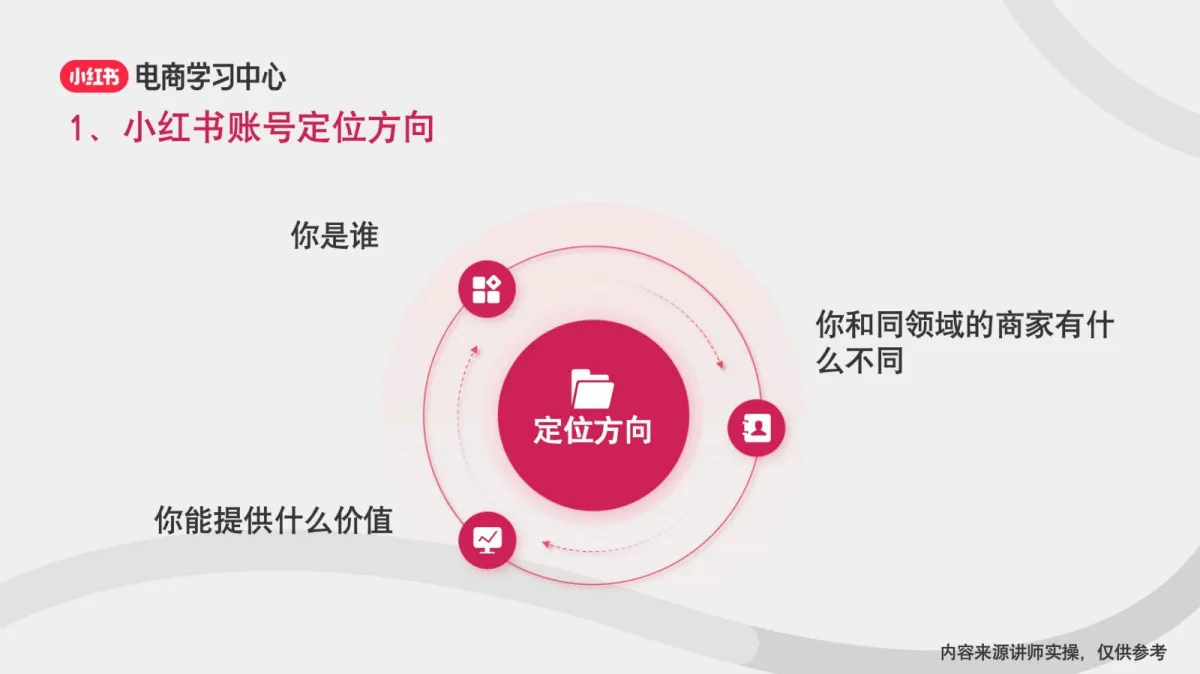 图片[8]-新手如何进行小红书账号定位.pdf-一起筹课网