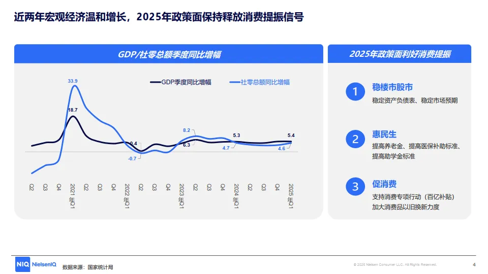 图片[4]-2025年洞察中国线上增长新引擎-CBI指数透视下的消费进化论报告-尼尔森IQ.pdf-一起筹课网