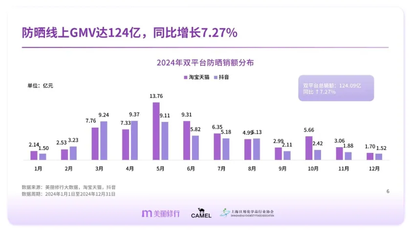 图片[6]-专业防晒护理白皮书-美丽修行.pdf-一起筹课网