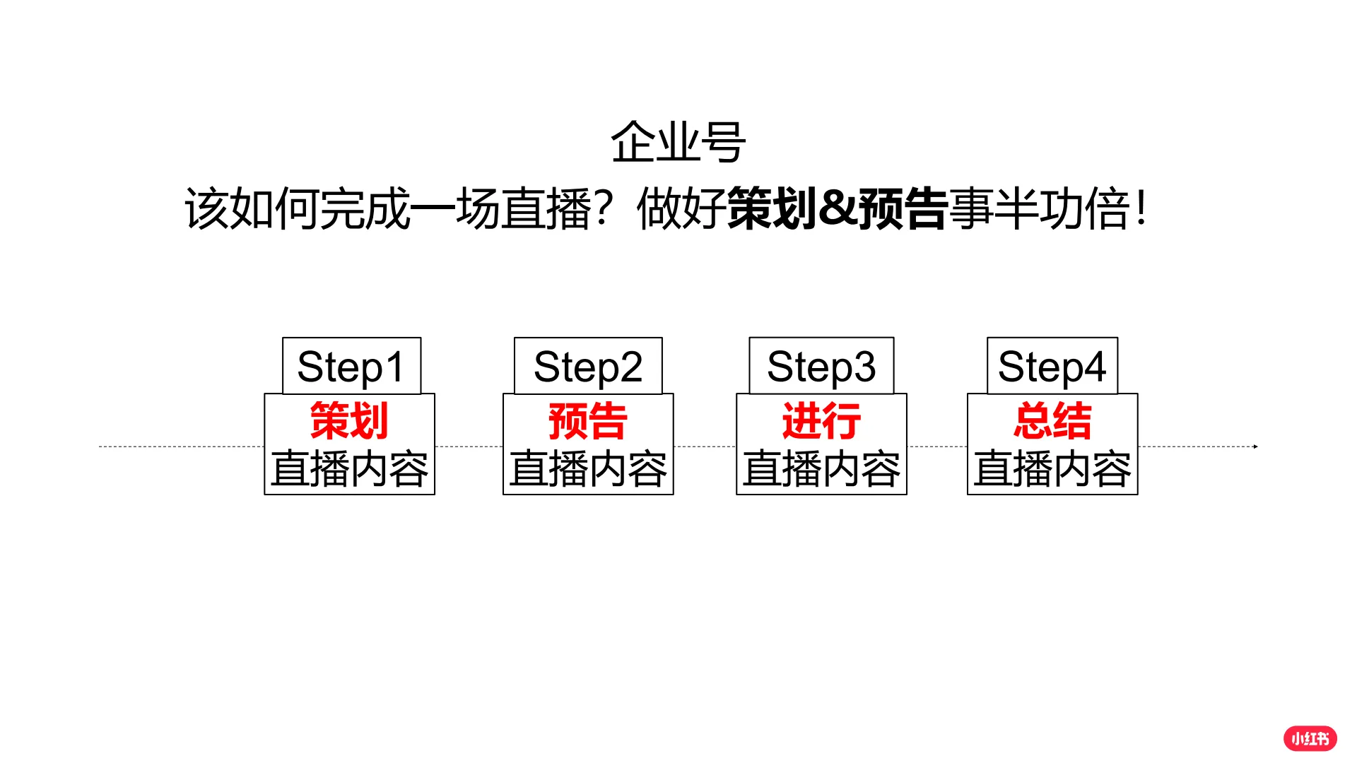 图片[6]-小红书企业号直播手册.pdf-一起筹课网