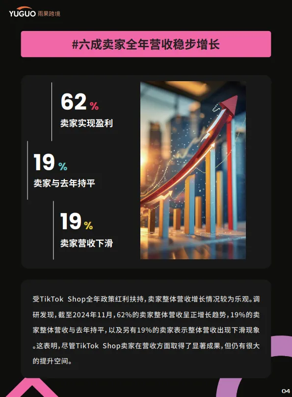 图片[7]-2025TikTokShop年度趋势报告-雨果跨境.pdf-一起筹课网