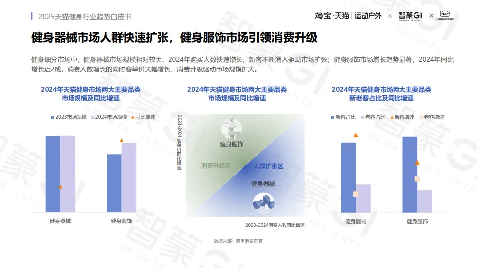 2025年天猫健身行业趋势白皮书-智篆GI.pdf