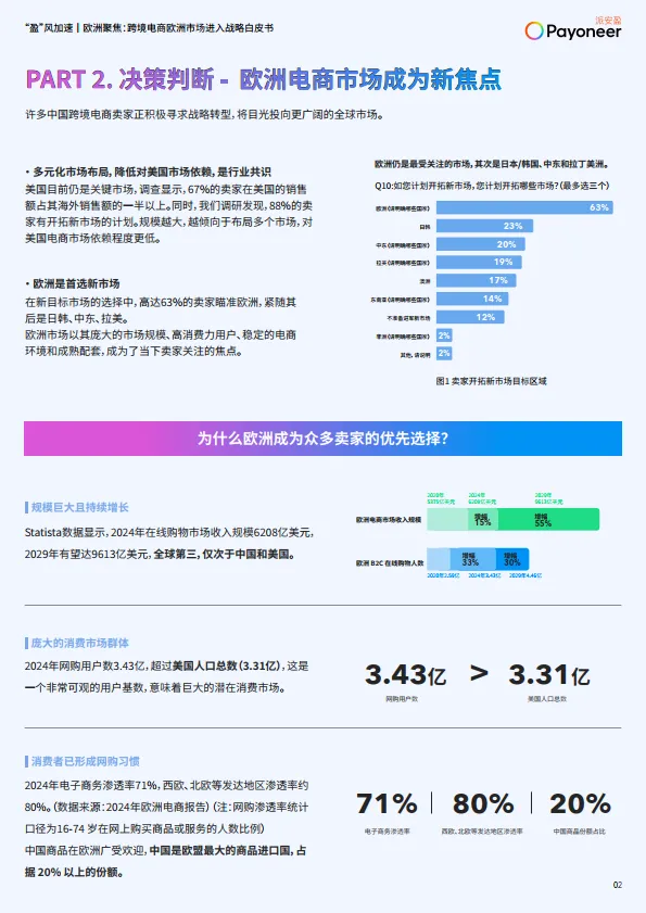图片[3]-2025年“盈”风加速｜欧洲聚焦：跨境电商欧洲市场进入战略白皮书-派安盈.pdf-一起筹课网