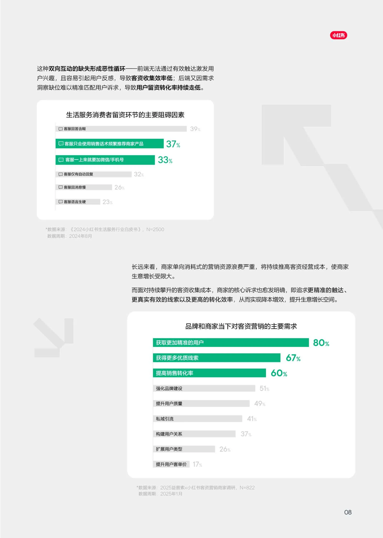 图片[10]-2025年小红书客资经营白皮书-小红书&益普索.pdf-一起筹课网