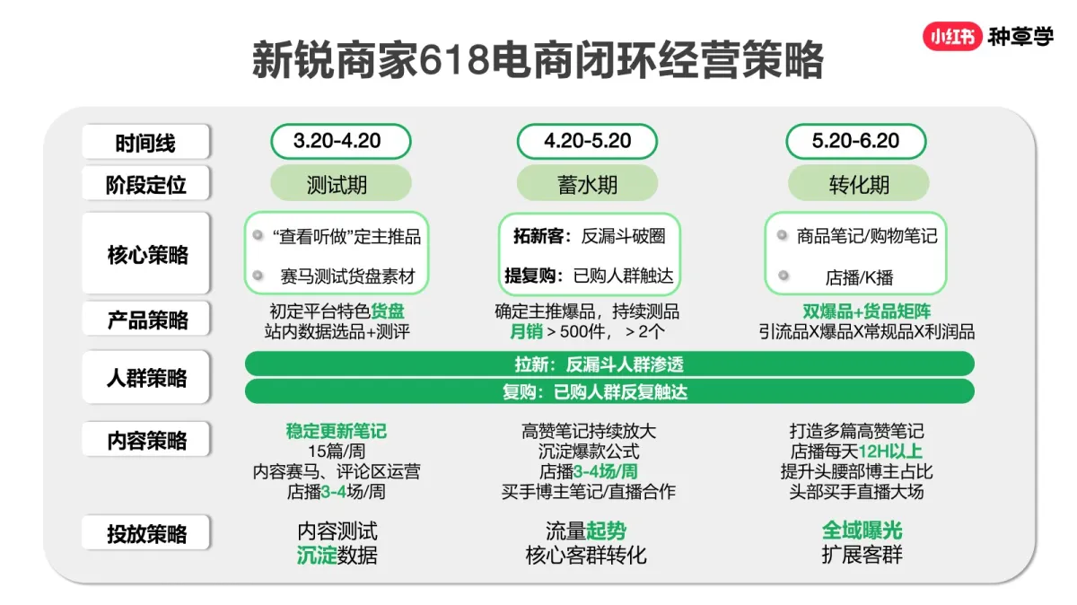 图片[10]-2025小红书618新锐商家突围指南.pdf-一起筹课网
