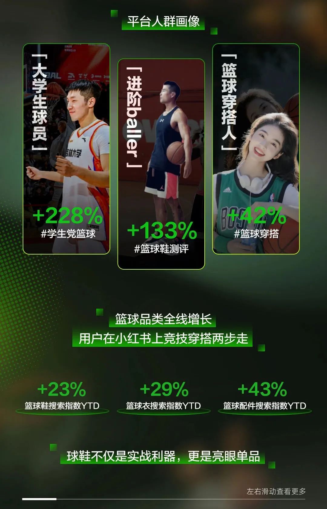 图片[6]-2025小红书球类运动趋势前瞻.pdf-一起筹课网