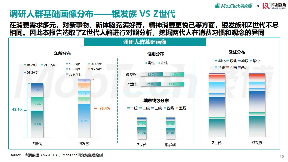 图片[10]-2025年银发经济消费人群洞察报告-MobTech研究院.pdf-一起筹课网