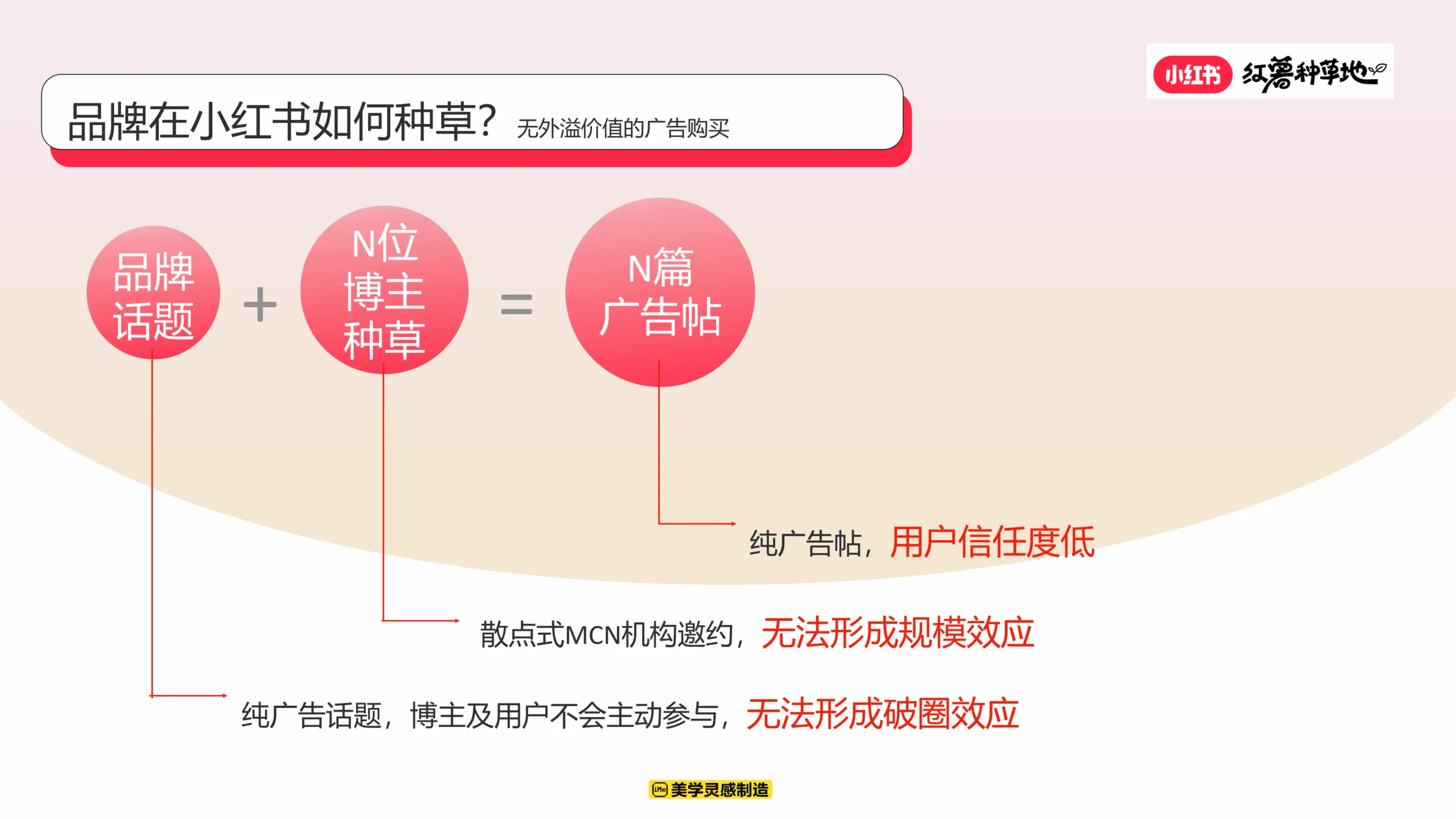 图片[3]-红薯种草地优质创作者计划营销方案-小红书.pdf-一起筹课网