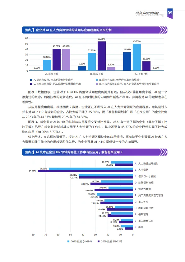 图片[9]-2025年AI in Recruiting-解锁智能招聘实践指南-智享会.pdf-一起筹课网