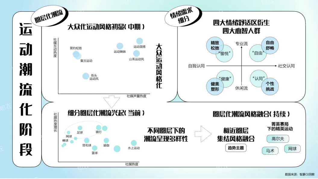 淘宝天猫2025春夏运动户外行业白皮书-知衣科技.pdf