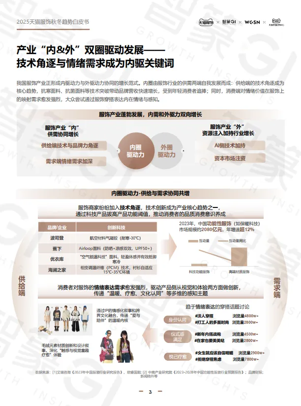 图片[7]-2025年秋冬天猫服饰白皮书-智篆商业智库.pdf-一起筹课网