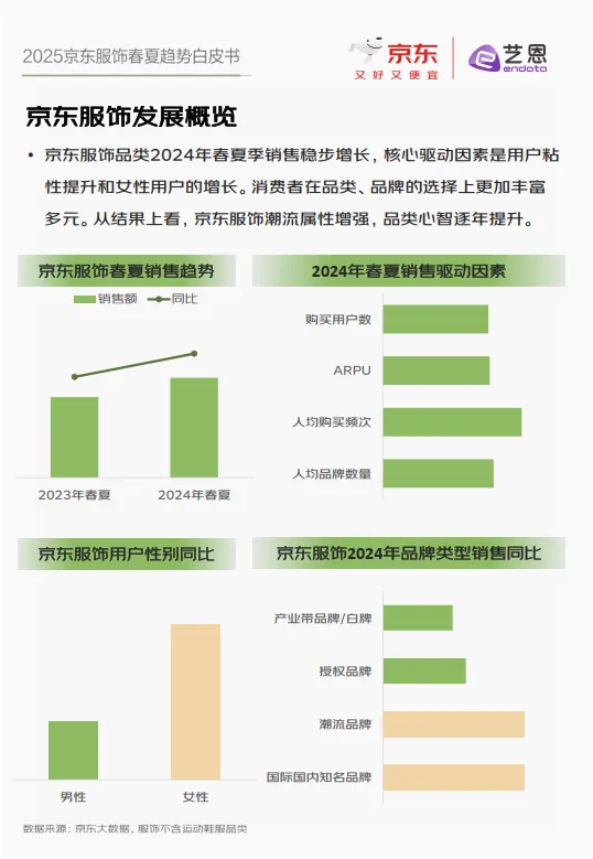 图片[6]-2025春夏趋势京东服饰白皮书-京东.pdf-一起筹课网