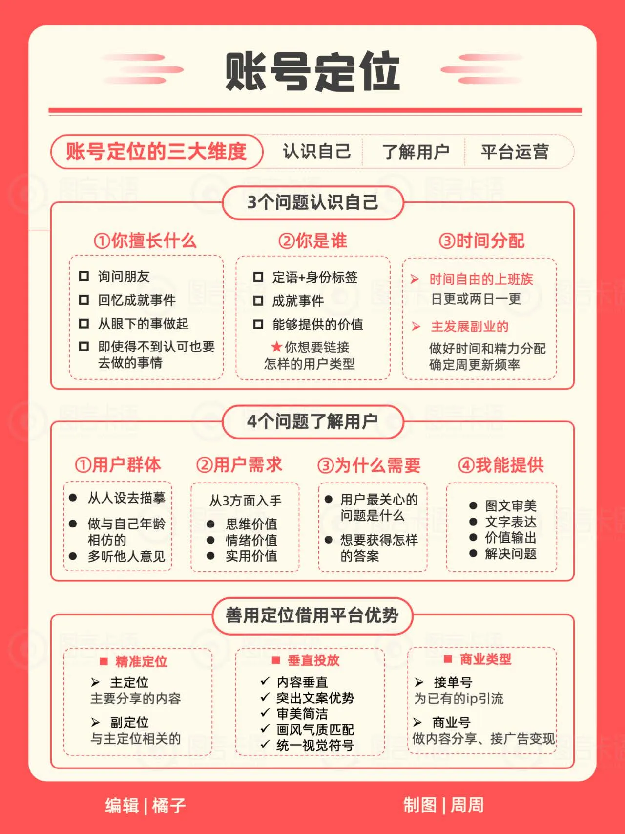 图片[4]-2025年小红书运营小红书IP知识地图.pdf-一起筹课网
