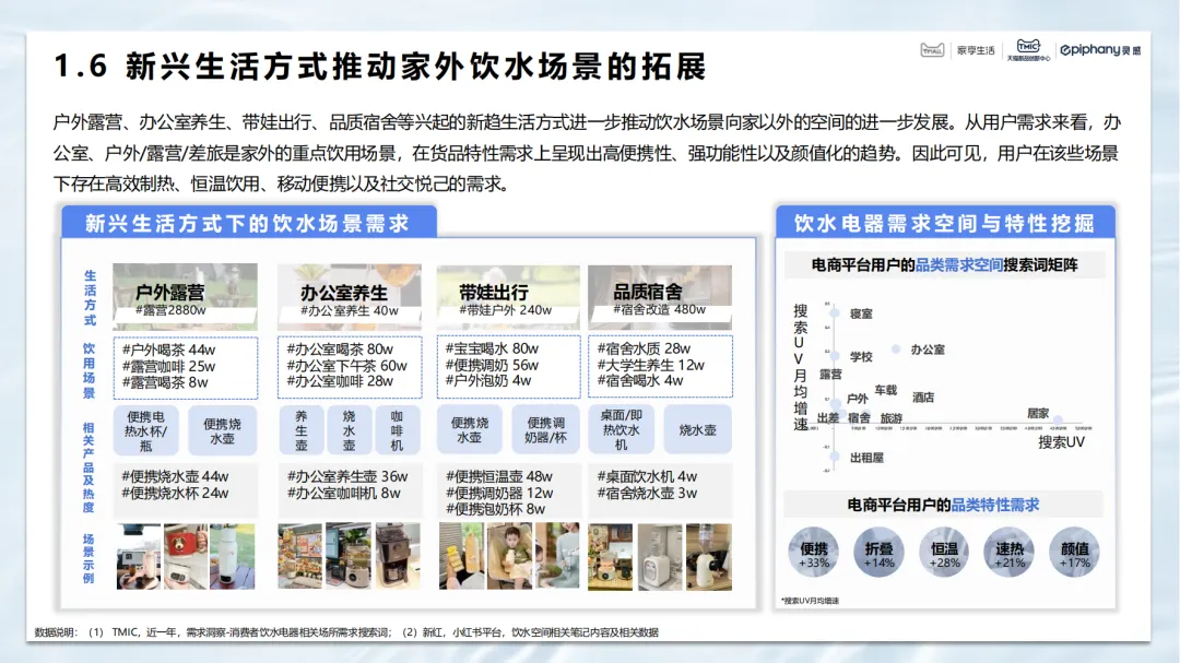 2025年度国人饮水电器白皮书-TMIC天猫新品创新中心.pdf
