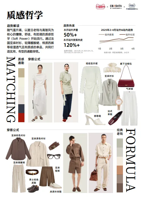 天猫服饰潮流速报.pdf
