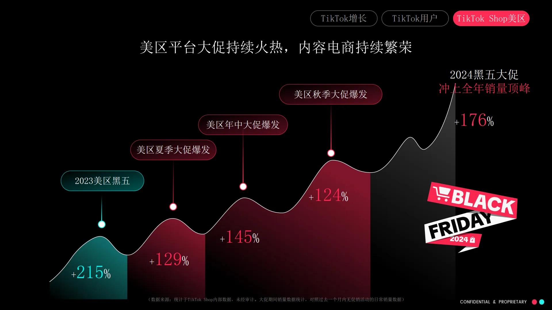 图片[6]-美区跨境自运营模式(POP）招商通案-TikTok Shop.pdf-一起筹课网