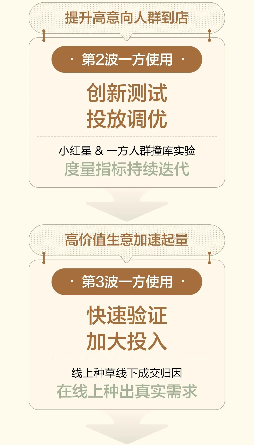 图片[5]-2025家装季小红书增长新路径.pdf-一起筹课网
