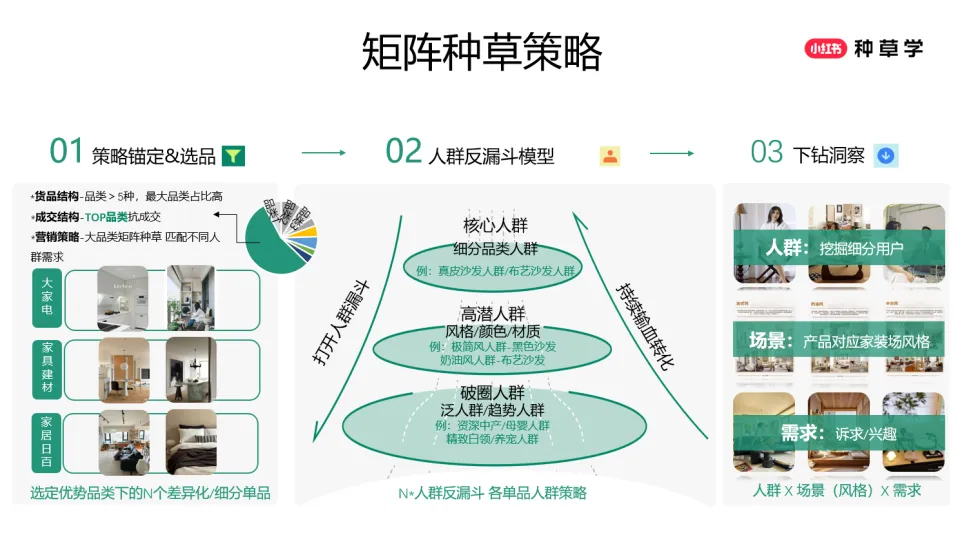 图片[8]-小红书：小家电 家居百货618策略解码：悦家焕新潮 智享家生活.pdf-一起筹课网