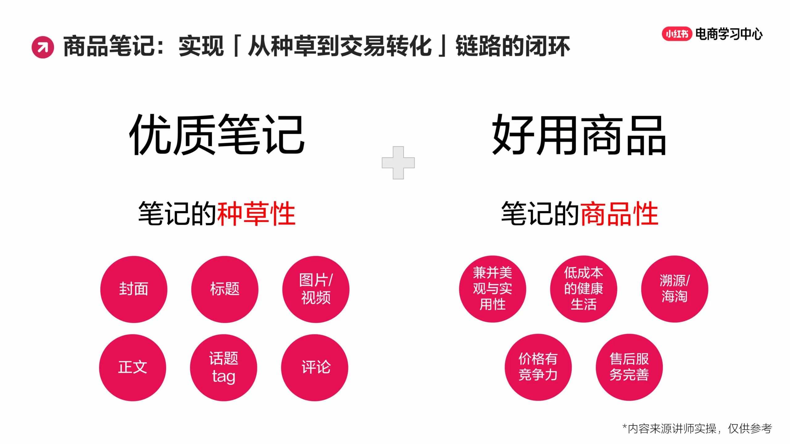 图片[8]-小红书小眼睛太少怎么办？新手必学的笔记创作思路（下）.pdf-一起筹课网