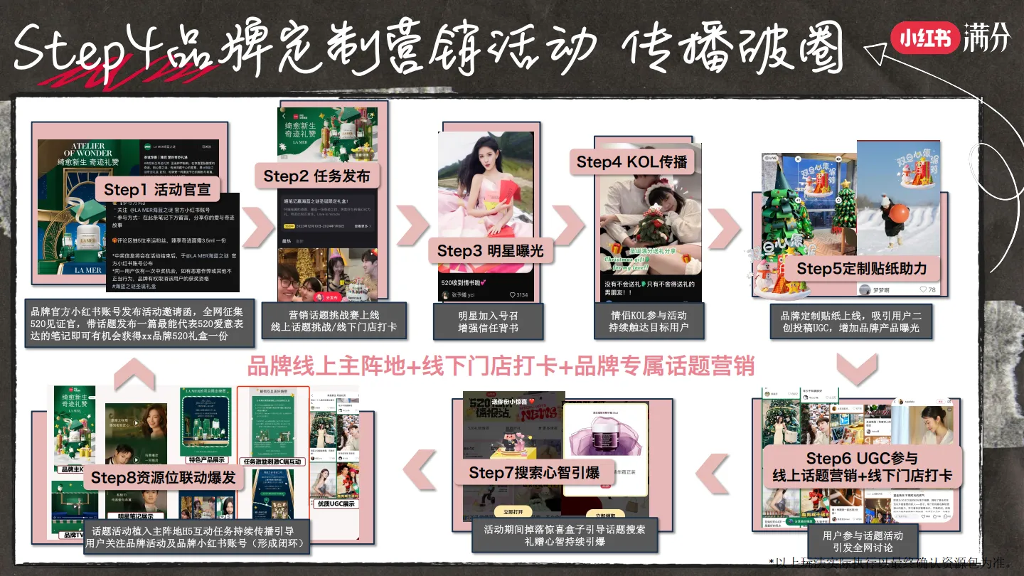 图片[9]-小红书520满分大作战.pdf-一起筹课网