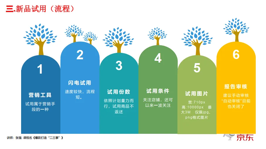 图片[7]-京东：爆款打造二三事.pdf-一起筹课网