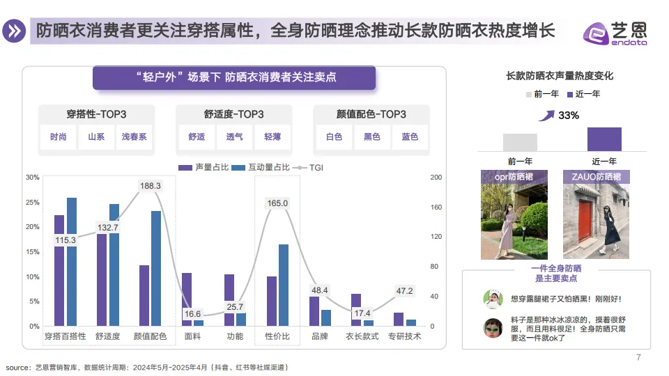 图片[7]-2025户外趋势新地图——6大趋势盘点抢占营销先机-艺恩.pdf-一起筹课网