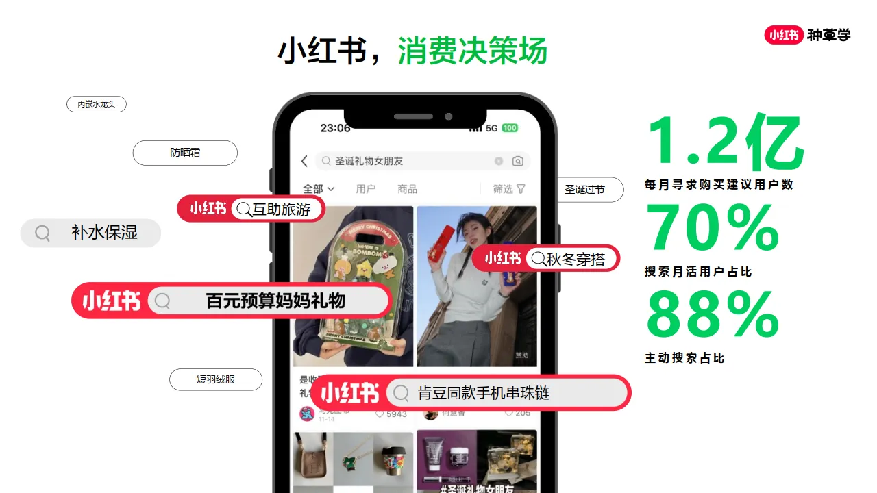 图片[10]-小红书种草营销方法论.pdf-一起筹课网